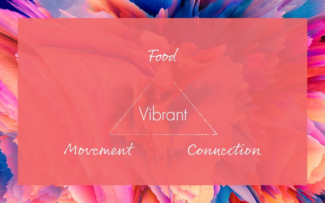 Info graphic with text saying food vibrant movement connection