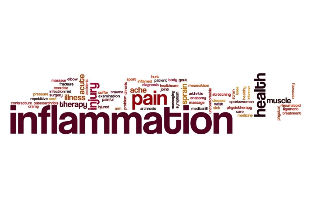 Infographic containing a collage of words related to inflammation